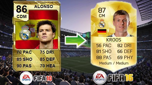 
                <strong>Xabi Alonso (FIFA 10) - Toni Kroos (FIFA 16)</strong><br>
                Xabi Alonso (FIFA 10) - Toni Kroos (FIFA 16)
              