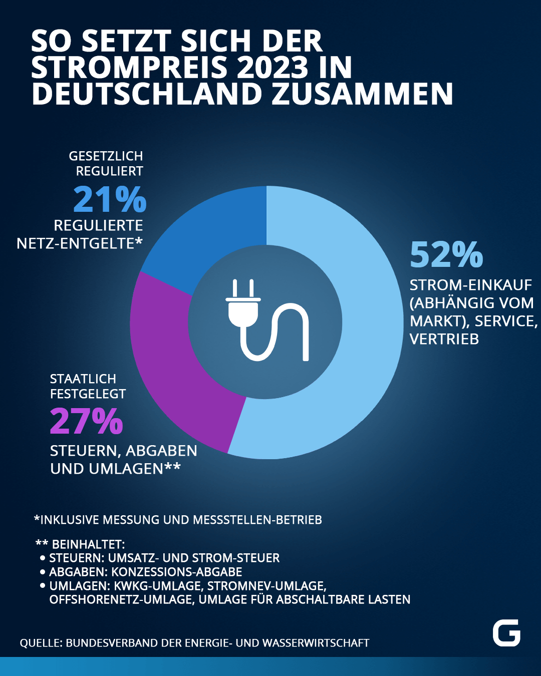 Steigende Strompreise 2024: Lohnt Sich Ein Wechsel Des Stromanbieters?