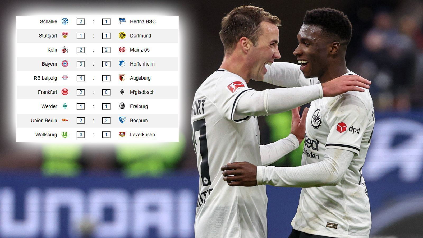
                <strong>Ergebnisse 28. Spieltag</strong><br>
                Am 28. Spieltag sorgt Eintracht Frankfurt mit dem 2:0-Sieg über Gladbach dafür, dass die Europapokal-Hoffnungen neue Nahrung erhalten. Die Bayern lassen Hoffenheim hingegen keine Chance, während der BVB auch in Stuttgart wieder patzt.
              