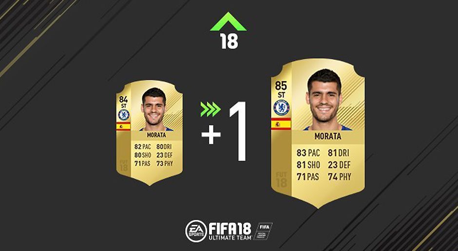 
                <strong>Alvaro Morata - Chelsea </strong><br>
                84 → 85
              