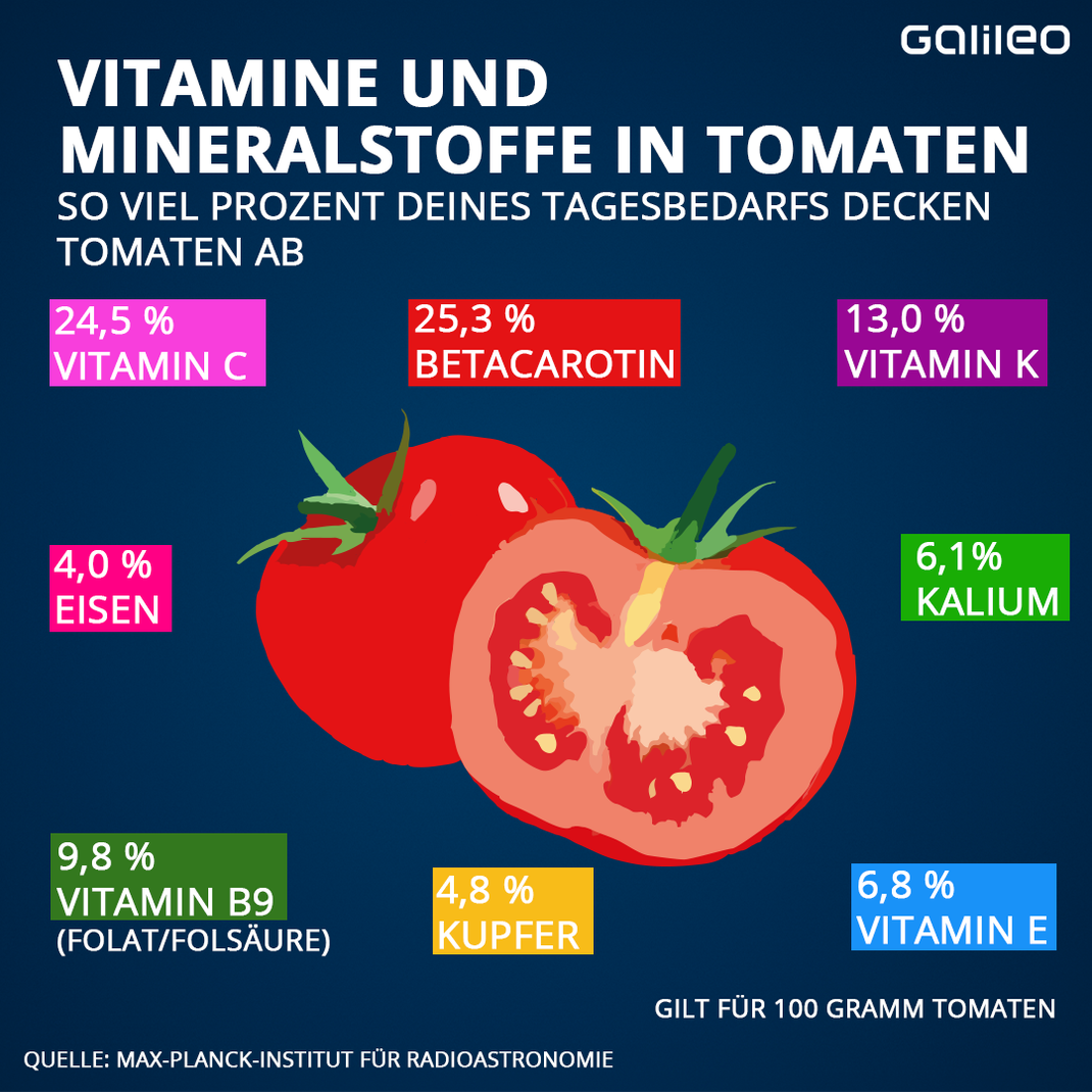 Vitamine und Mineralstoffe in Tomaten