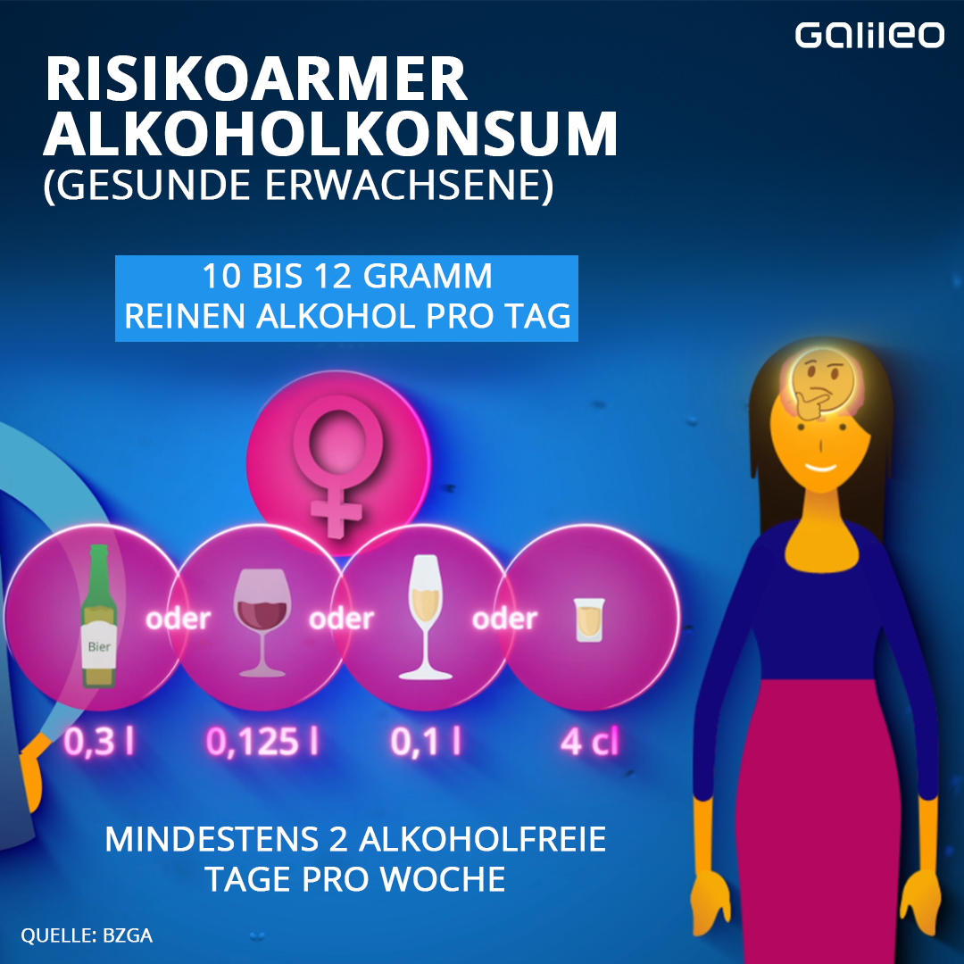 Risikoarmer Alkoholkonsum bei Frauen