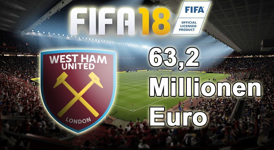 
                <strong>FIFA 18 Karriere: West Ham United</strong><br>
                Platz 14: 63,2 Millionen Euro.
              