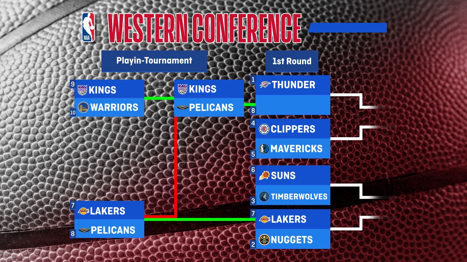 <strong>Das Playoff Picture der Western Conference im Überblick<br></strong>So sieht die erste Runde der Playoffs in der Western Conference aus.