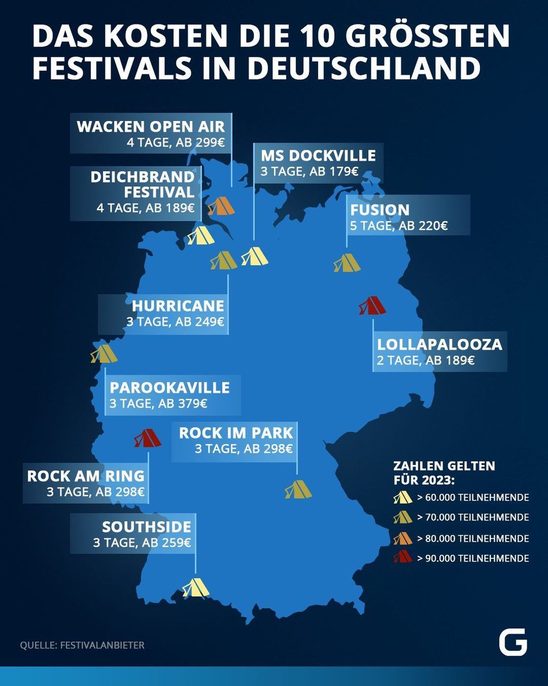 Übersicht der zehn größten Festivals in Deutschland, wie lange sie dauern, was sie kosten und wie viele Menschen das jeweilige Festival besuchen.