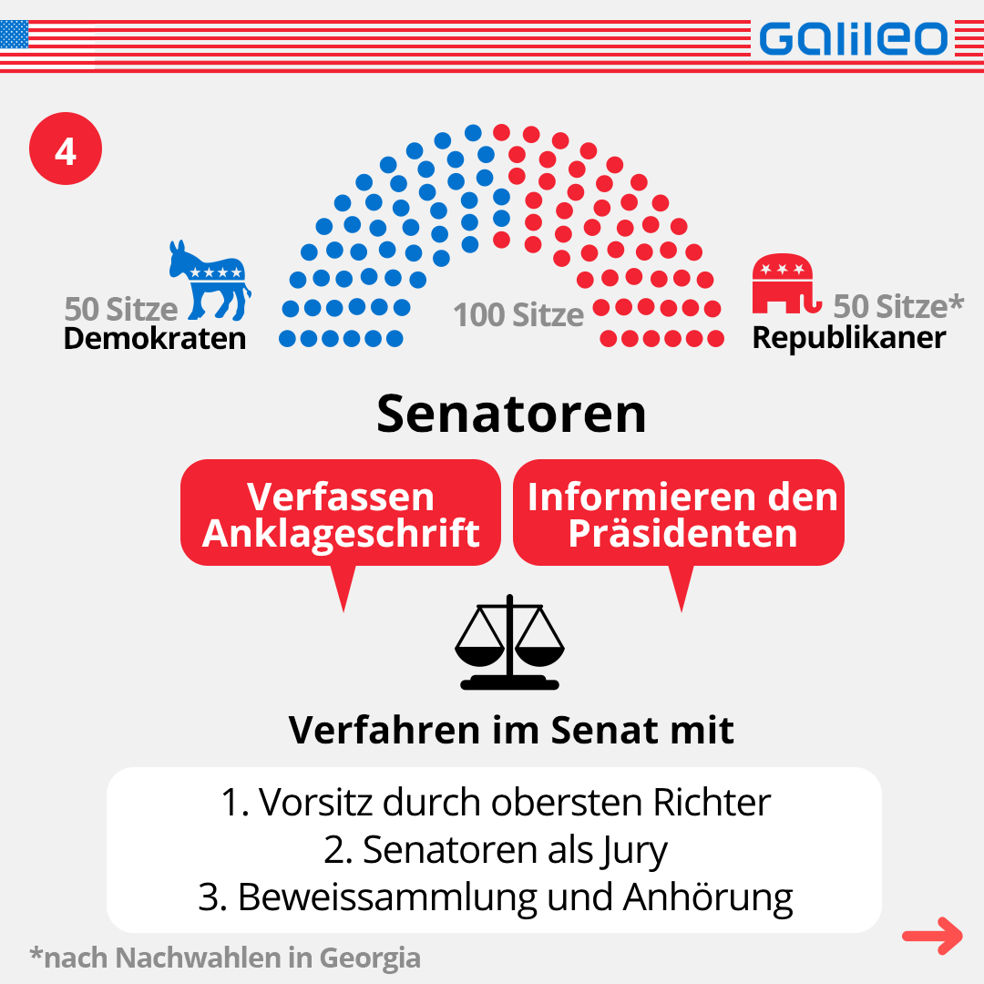 Verfahren im Senat