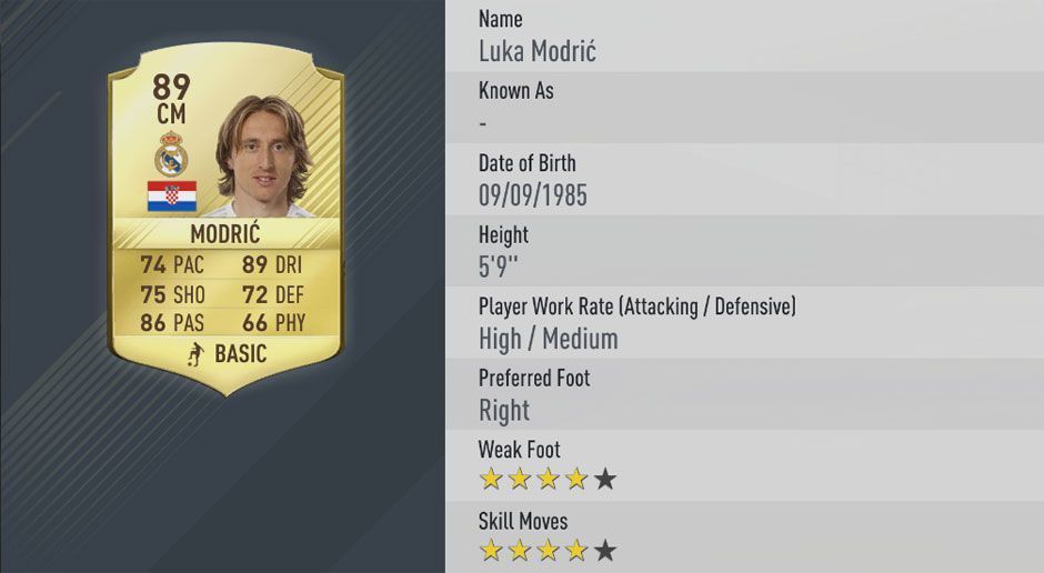 
                <strong>Platz 7: Luka Modric - Gesamt-Stärke: 89</strong><br>
                Platz 7: Luka Modric - Gesamt-Stärke: 
              