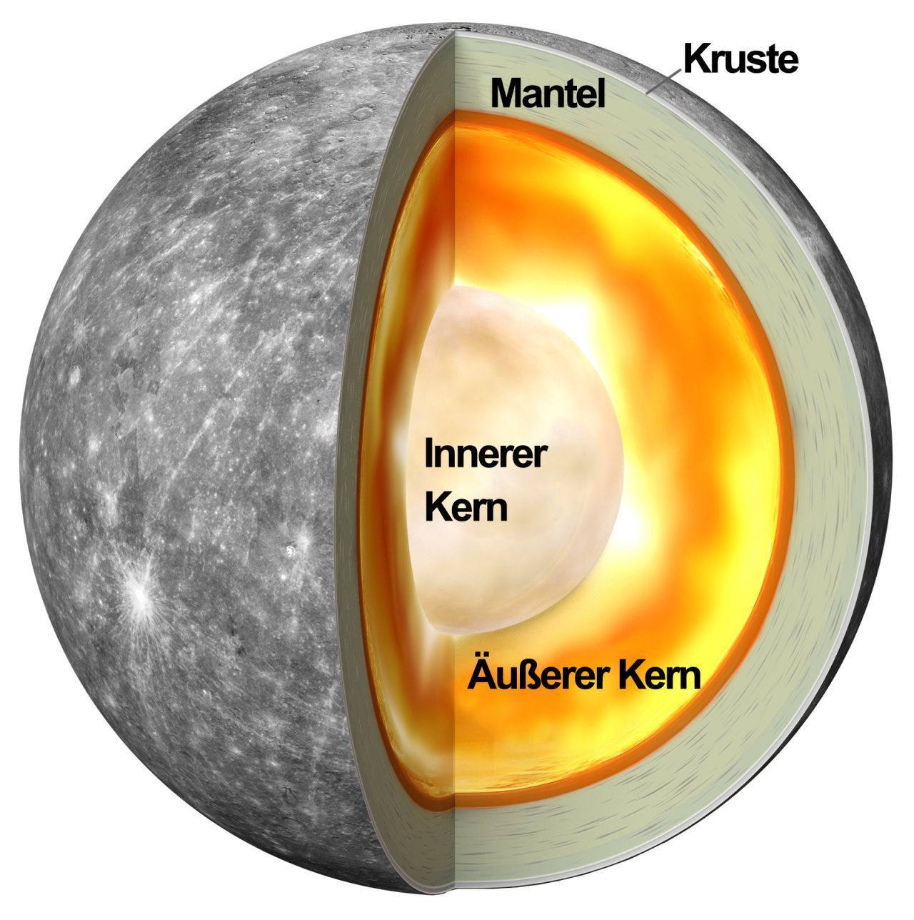 Die europäisch-japanische Mission will rauskriegen, wie das Innere von Merkur aufgebaut ist und aus welchen Mineralen die Kruste von Merkur besteht.