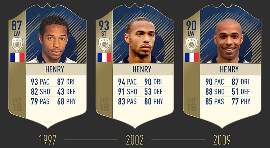 
                <strong>Thierry Henry</strong><br>
                Henry durchlief in seiner Karriere mehrere Positionen. Mal war er Stürmer, dann wieder Flügelspieler. Das zeigt sich auch bei seinen Karten in FIFA 18.
              