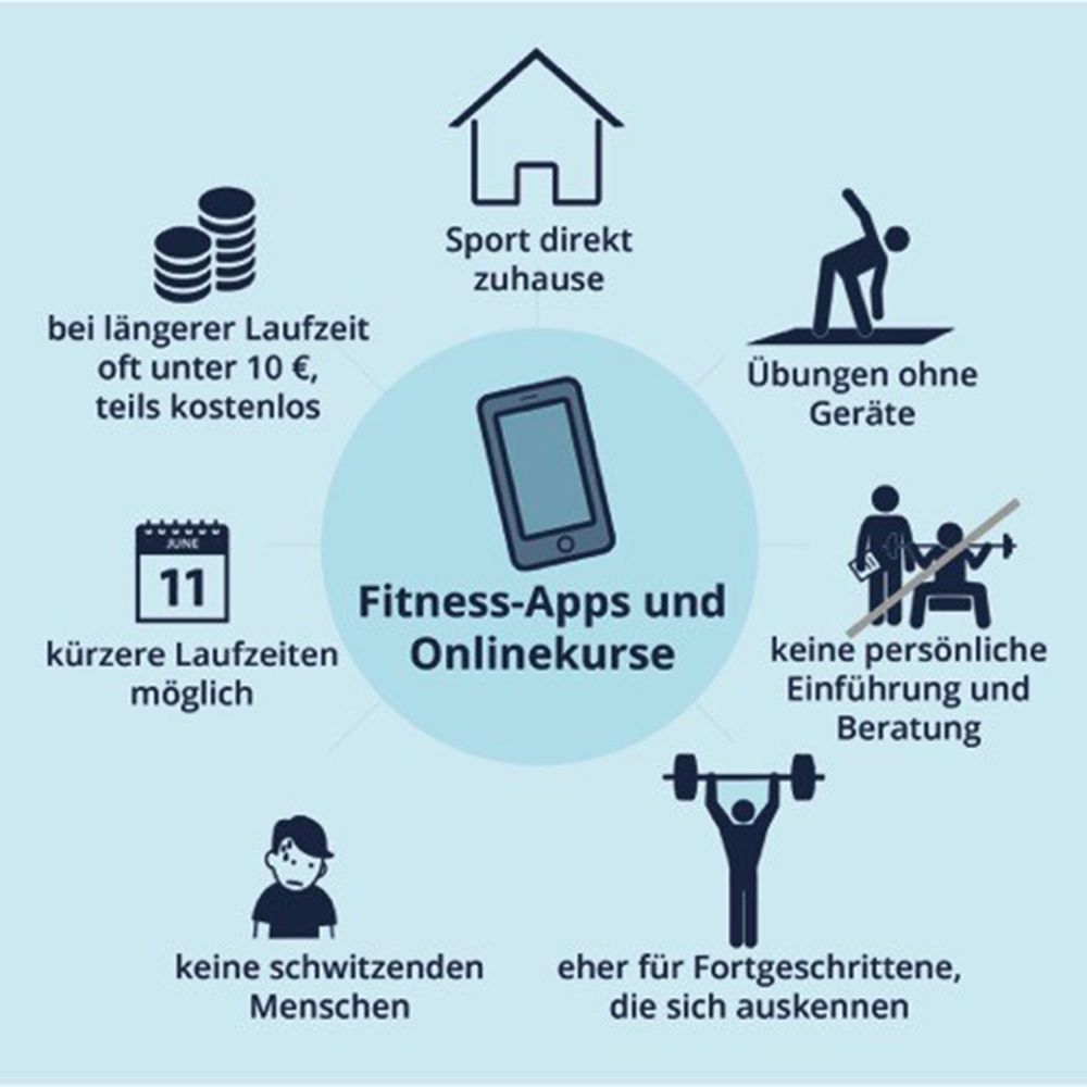 Fitness-Trends im Check: Was bringen VR-Spiele und Fitness-Apps?