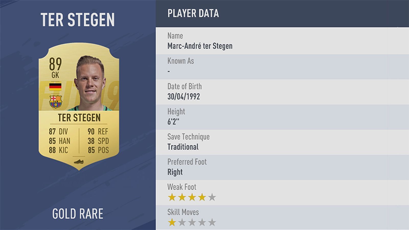 
                <strong>Platz 25: Marc-Andre ter Stegen</strong><br>
                Verein: FC BarcelonaRating: 89
              