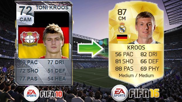 
                <strong>Toni Kroos (FIFA 10 - FIFA 16)</strong><br>
                Toni Kroos (FIFA 10 - FIFA 16)
              