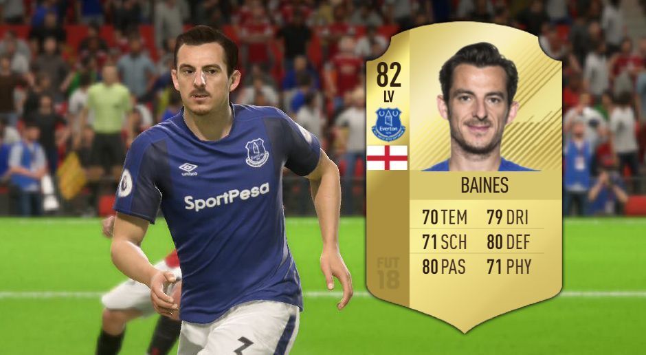 
                <strong>Platz 4: Leighton Baines (FC Everton)</strong><br>
                Elfmeterwert: 90
              