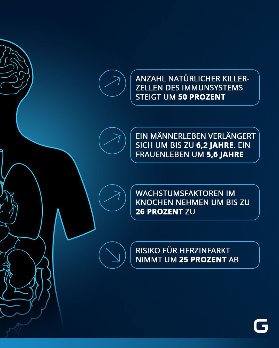 Das passiert mit deinem Körper, wenn du Sport machst in Bezug auf dein Immunsystem, deine Lebenserwartung, das Knochenwachstum und das Herzinfarkt-Risiko.