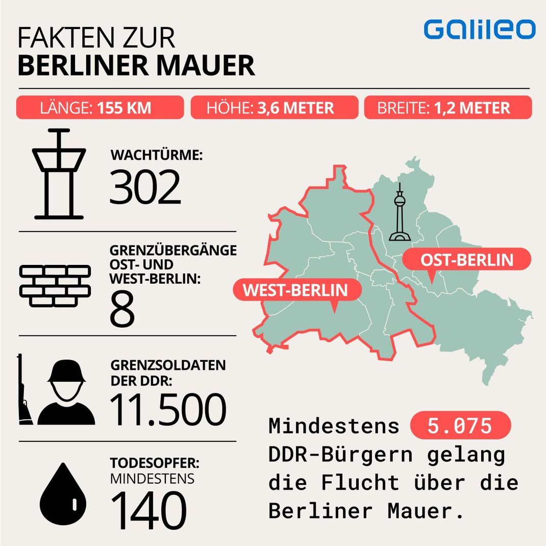 Die wichtigsten Fakten zur Berliner Mauer.