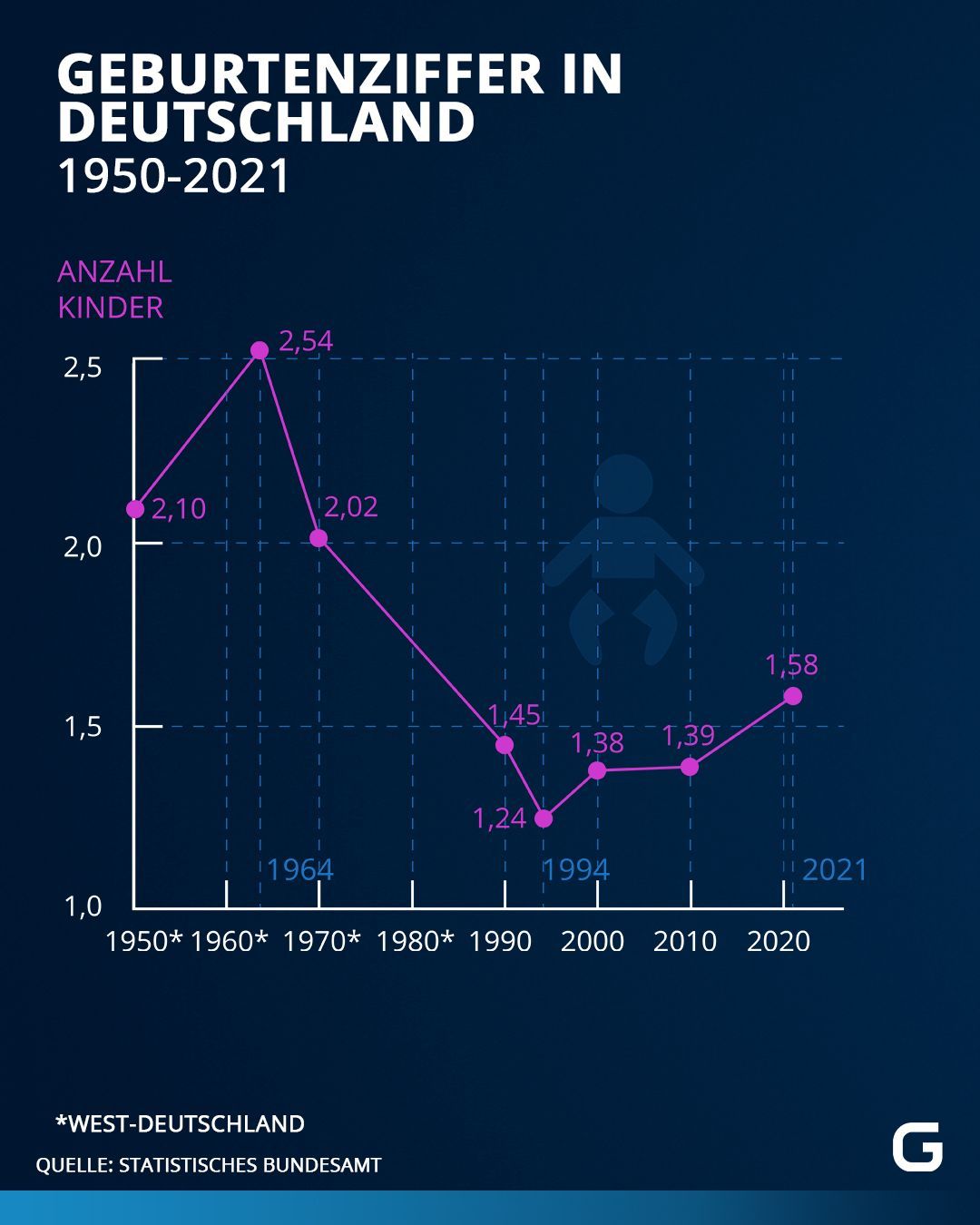 Demografischer Wandel: Folgen Der Alterung In Deutschland | Galileo