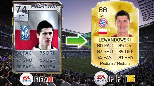 
                <strong>Robert Lewandowski (FIFA 10 - FIFA 16)</strong><br>
                Robert Lewandowski (FIFA 10 - FIFA 16)
              