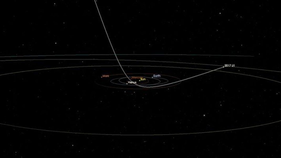 Weil "Oumuamua" so schnell ist, hat er unser Sonnensystem längst wieder verlassen. Im September 2017 umrundete er die Sonne, im Januar 2019 ließ er bereits Saturn hinter sich. Nun fliegt der Kurzzeitbesucher Richtung Sternbild Pegasus (gut im Herbst zu sehen).