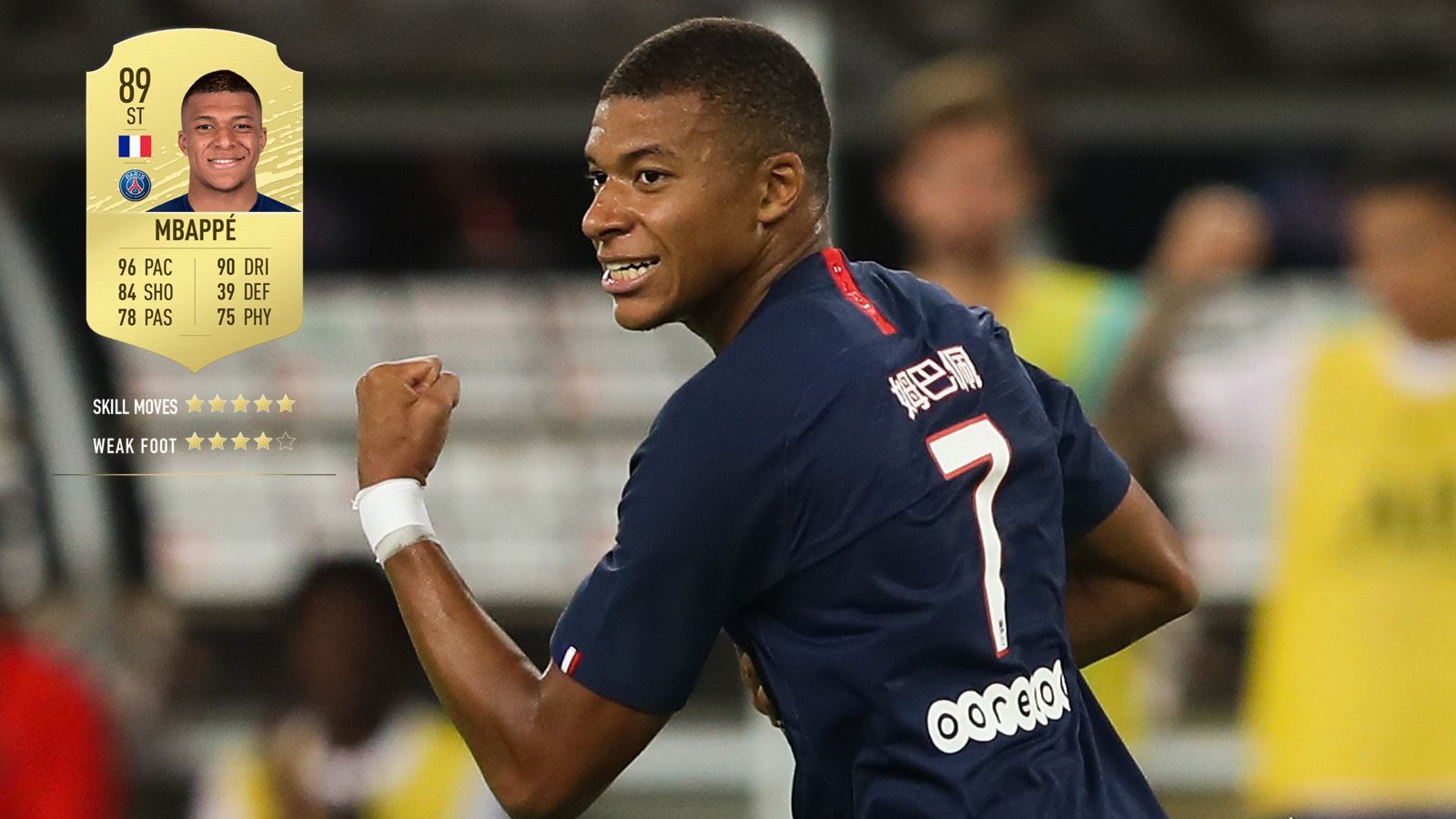 
                <strong>11. Kylian Mbappe (Paris Saint-Germain) </strong><br>
                Gesamtstärke: 89Alter: 20Position: Angriff
              