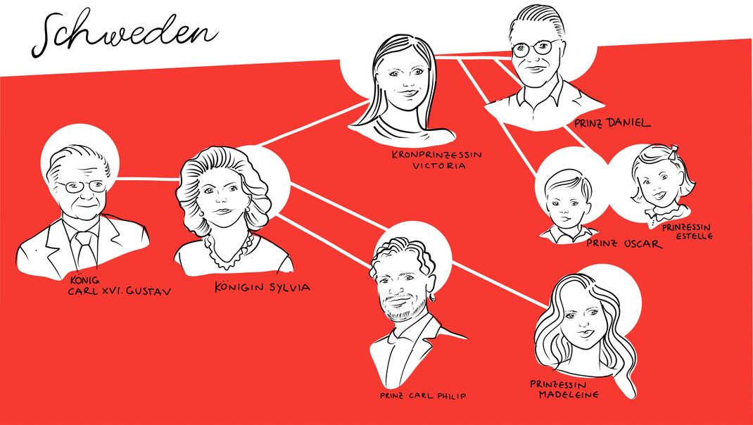 Schwedischer Stammbaum der Royals