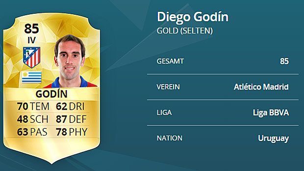 
                <strong>Diego Godin (Atletico Madrid)</strong><br>
                Verteidiger: Diego Godin (Atletico Madrid) - Kopfballstärke: 95, Sprungkraft: 92, Gesamtstärke: 87.
              