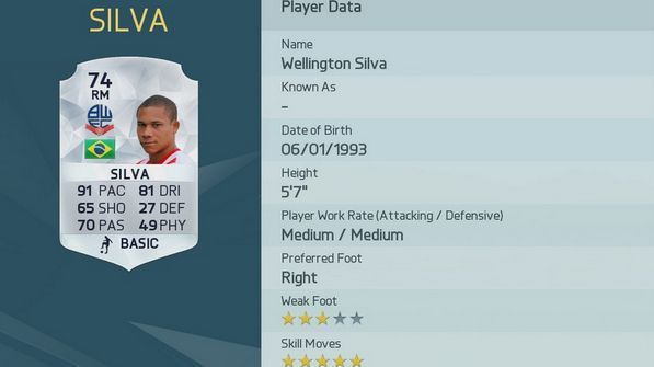 
                <strong>Wellington Silva</strong><br>
                Wellington Silva
              