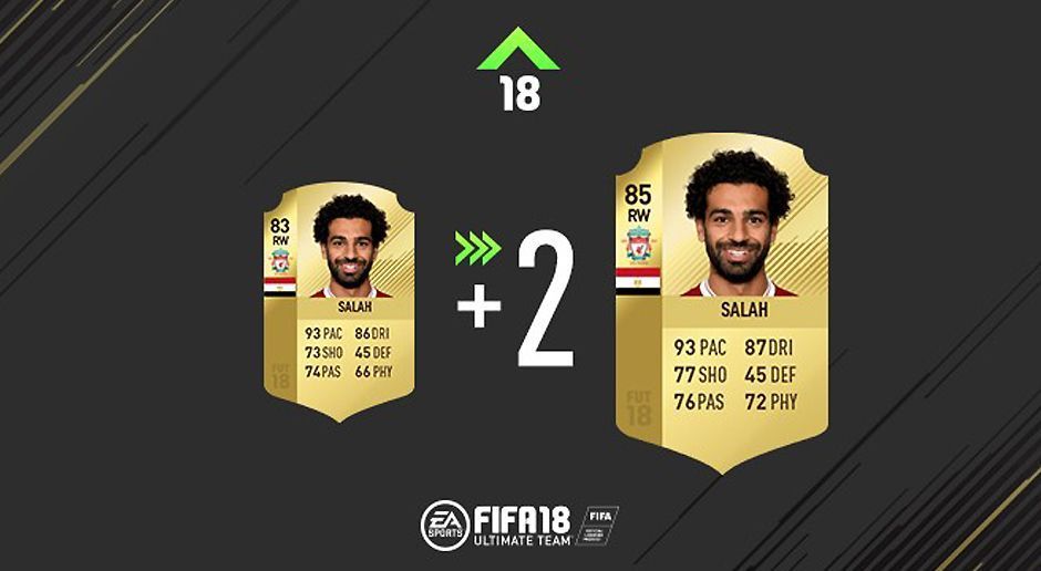 
                <strong>Mohamed Salah - Liverpool </strong><br>
                83 → 85
              