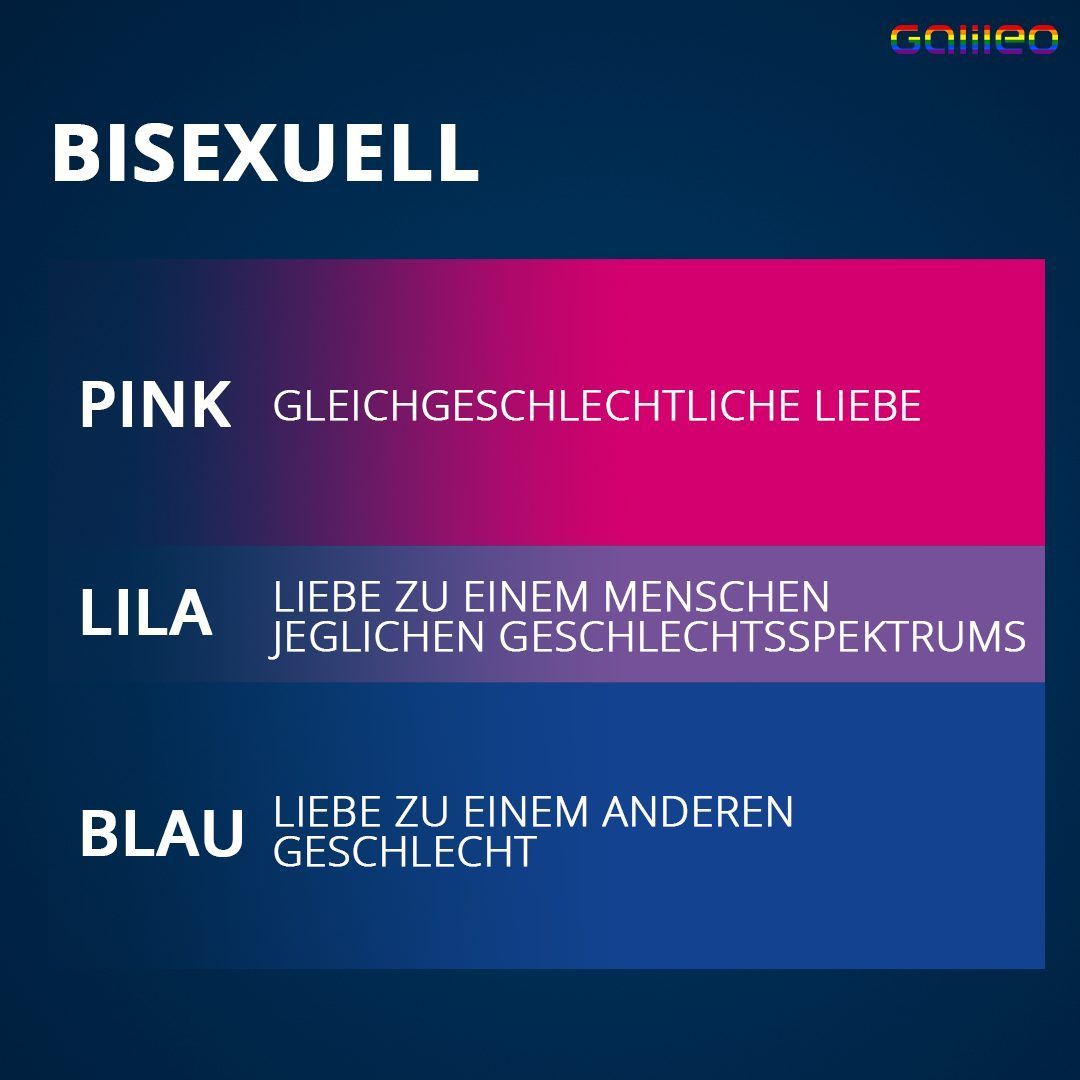 Das bedeuten die Farben der Bisexuell-Flagge.