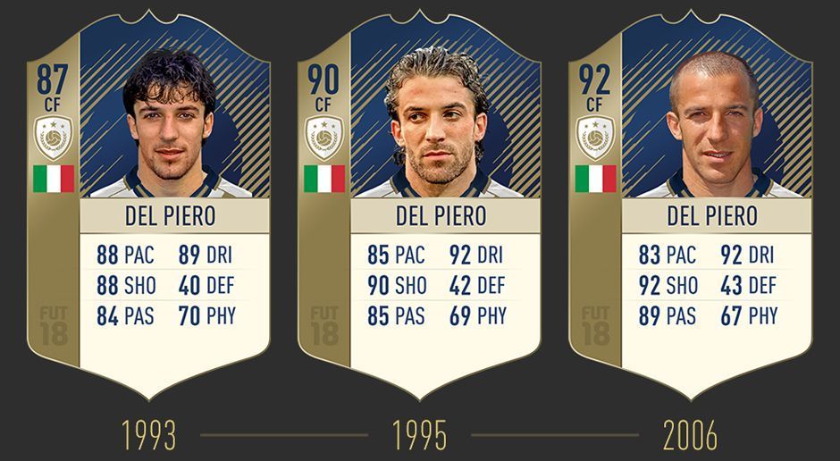 
                <strong>Alessandro Del Piero</strong><br>
                Die Haare wurden weniger, die Werte in FIFA besser. Die 2006er-Version des Italieners hat bereits eine Gesamtbewertung von 92.
              