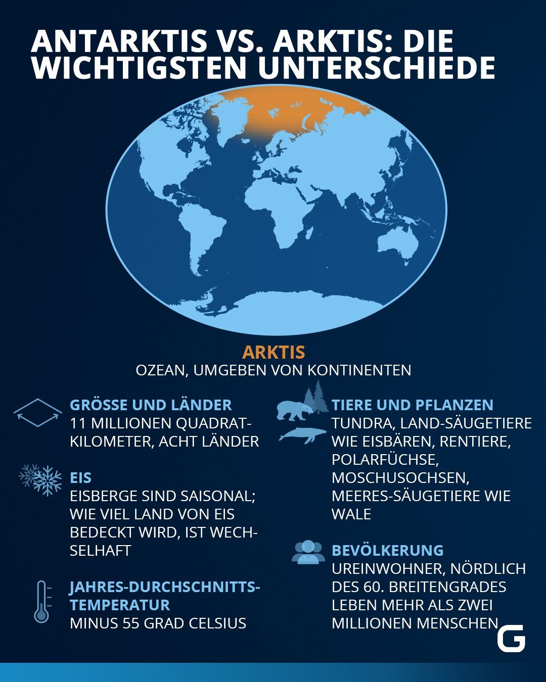 Die wichtigsten Unterschiede zwischen der Antarktis und der Arktis