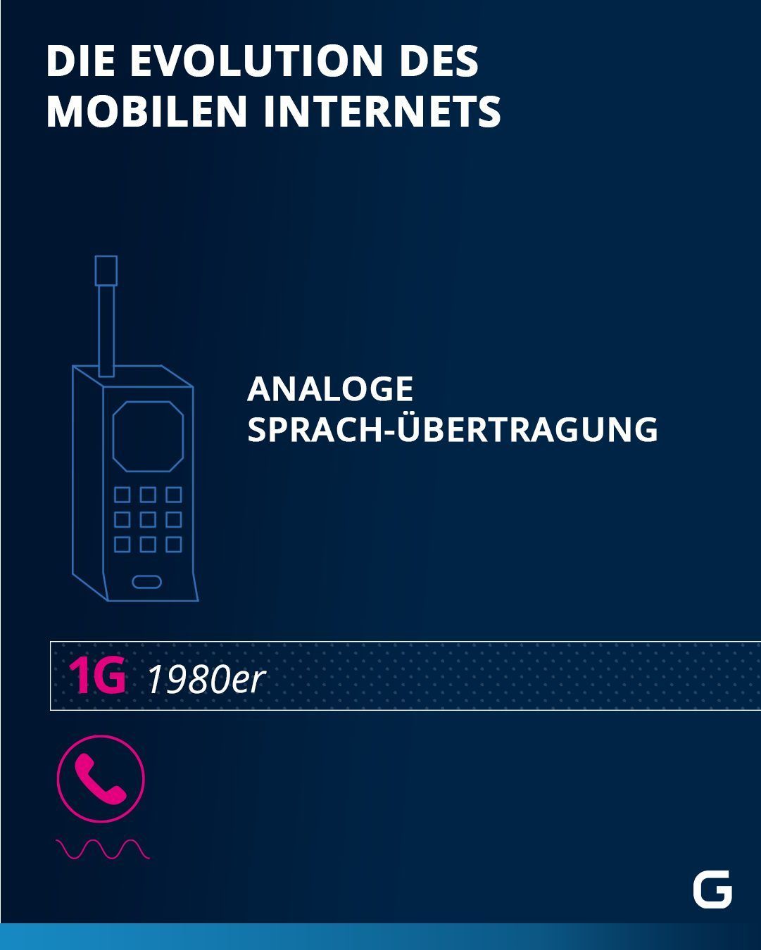 Evolution des Mobilen Internets: 1G