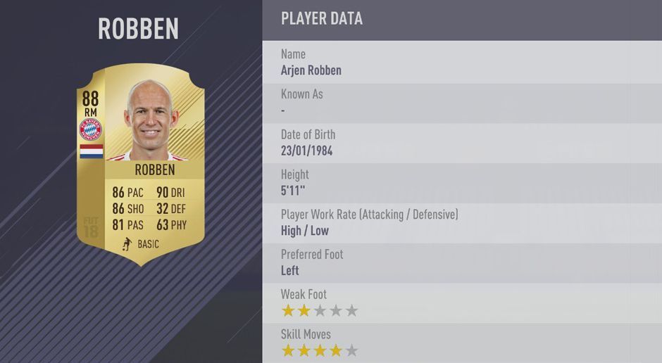 
                <strong>Platz 3: Arjen Robben </strong><br>
                Gesamt-Stärke: 
              