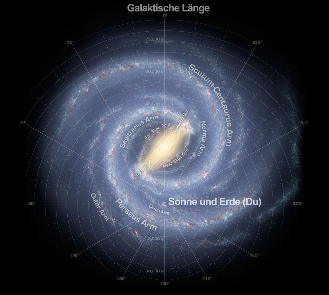 Position der Sonne in der Milchstraße
