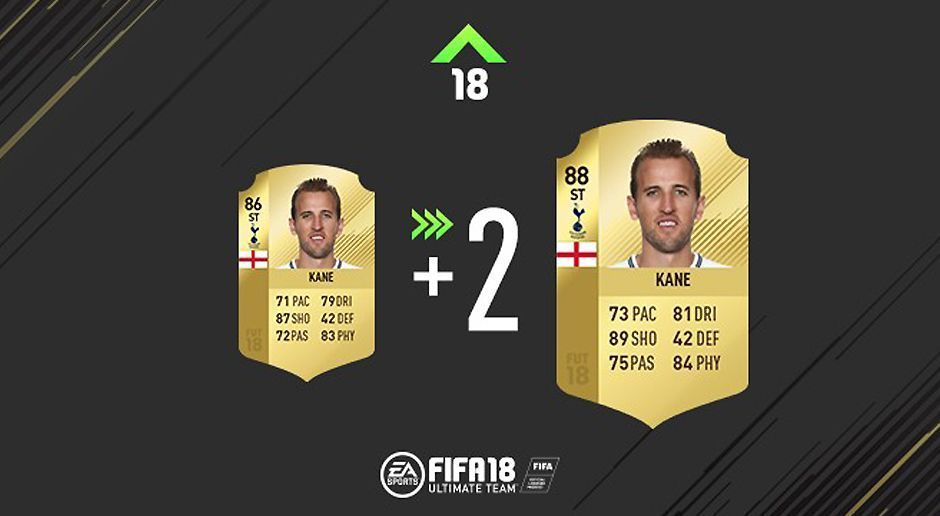 
                <strong>Harry Kane - Tottenham Hotspur </strong><br>
                86 → 88
              