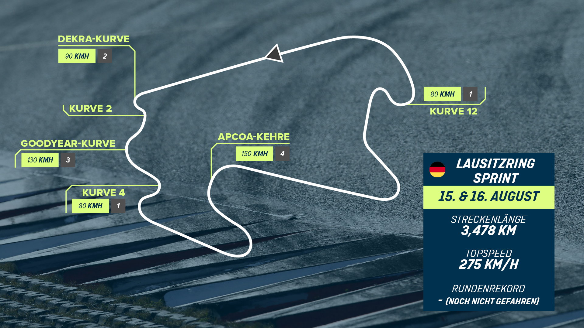 
                <strong>Lausitzring Sprint</strong><br>
                Deutschland15./16. August
              