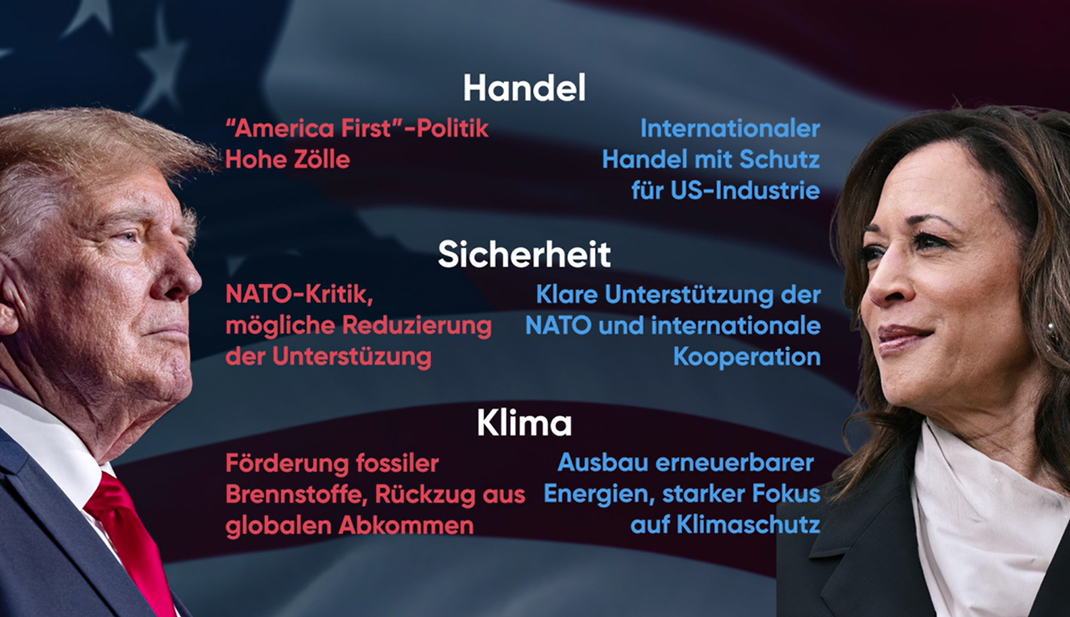 So unterscheiden sich die Wahlprogramme von Donald Trump und Kamala Harris.