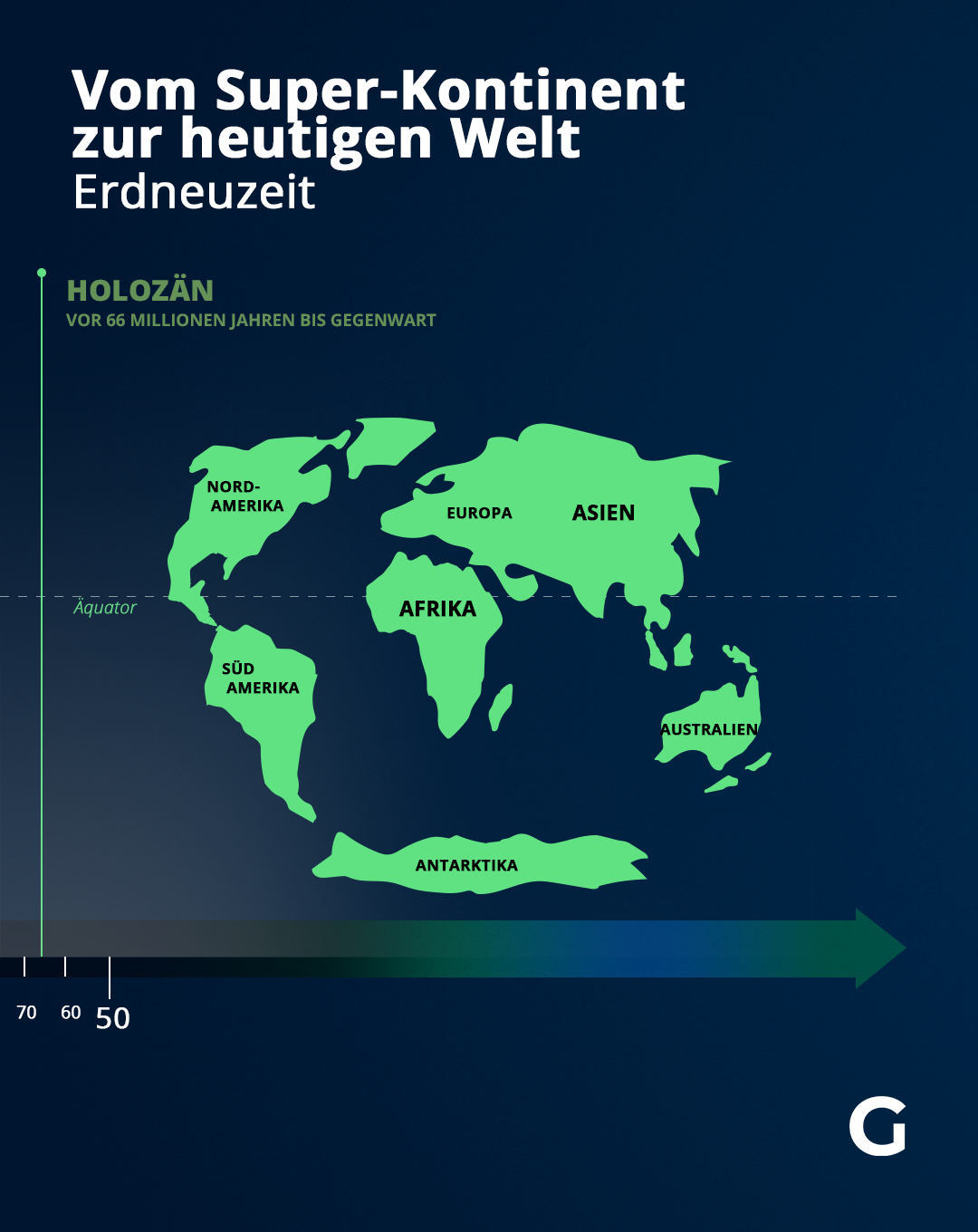 Vom Super-Kontinent zur heutigen Zeit: So sieht die Erde in der Erdneuzeit aus.