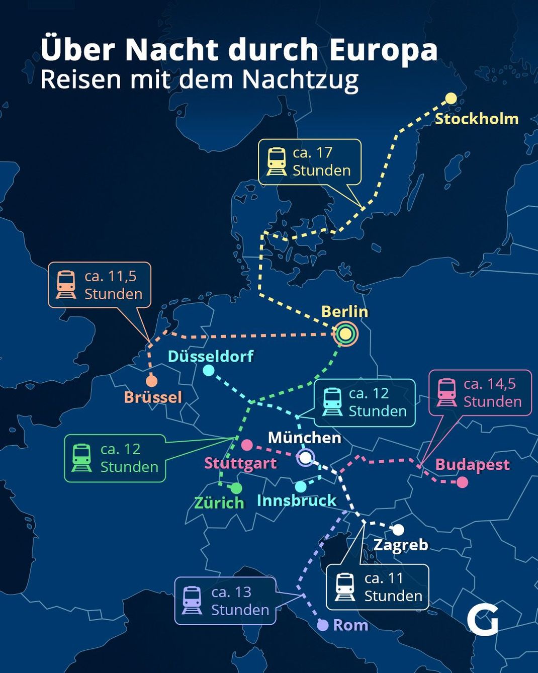 Über Nacht durch Europa - Reisen mit dem Nachtzug