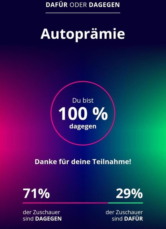 Ist eine Kaufprämie für Autos eine gute Idee? 71 Prozent der Galileo-Zuschauer sind dagegen. Die Zahl oben gibt an, wie sich der User entschieden hat. 