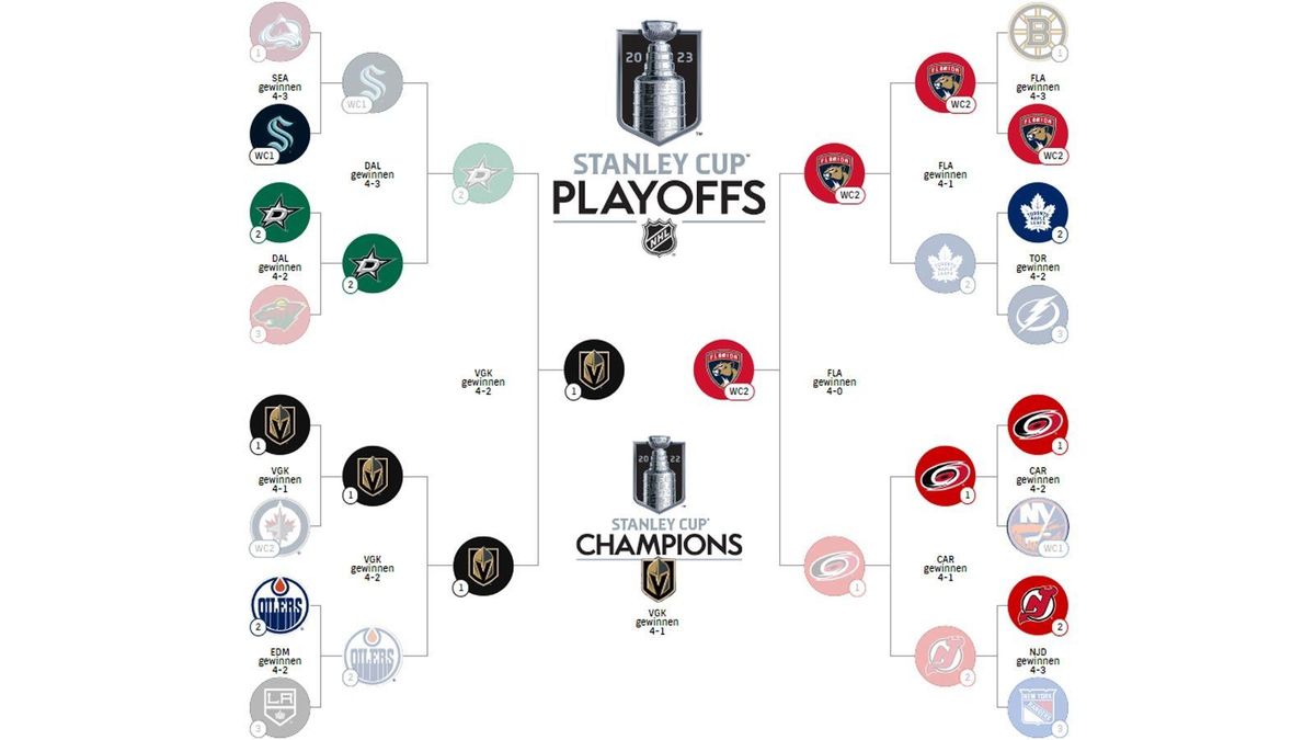 NHL-Playoff-Baum_230614