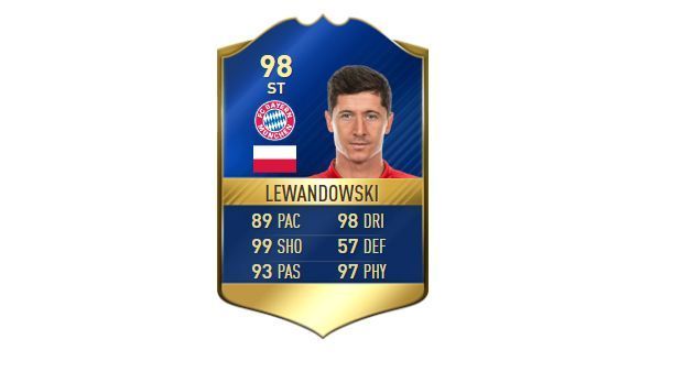 
                <strong>Angriff - Robert Lewandowski (FC Bayern München)</strong><br>
                Stärke: 98
              