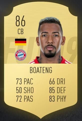 
                <strong>Jérôme Boateng</strong><br>
                Wieder teilt sich Boateng mit Thiago bei einer Gesamtbewertung von 86 einen Platz. Aber auch er musste zwei Punkte einbüßen. Trotzdem hat er mit seiner Geschwindigkeit dem Großteil seiner Kollegen in der Innenverteidigung noch etwas voraus.
              