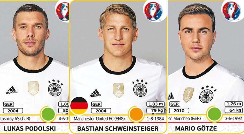 
                <strong>Panini: Das ist der deutsche EM-Kader</strong><br>
                Wie zu jedem großen Turnier hat Panini auch zur Europameisterschaft 2016 ein Sammel-Album auf den Markt gebracht. Damit es sich auch gut verkauft, steht das Unternehmen aber jedes Mal vor einer großen Herausforderung. Denn: Es muss den deutschen Kader bereits vor der offiziellen Verkündung des DFB in Druck geben. ran.de stellt den 20-köpfigen EM-Kader des Panini-Albums vor.   
              