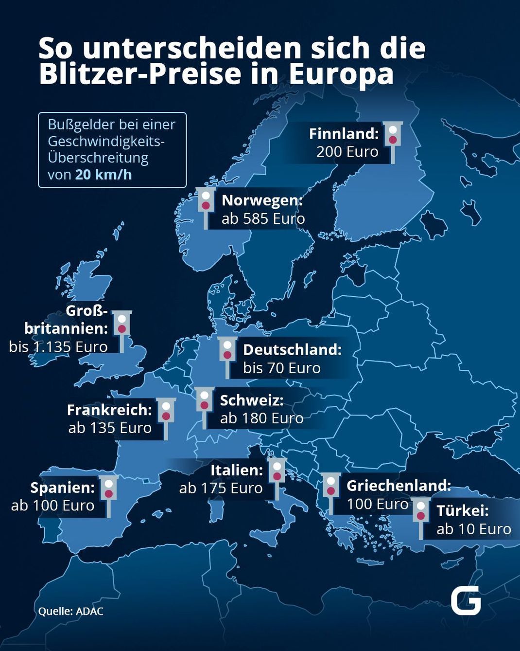 Unterschiedliche Blitzer-Preise in Europa bei einer Geschwindigkeits-Überschreitung von 20 km/h 