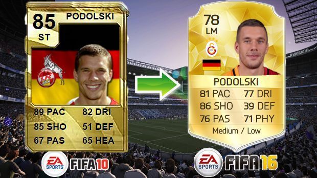 
                <strong>Lukas Podolski (FIFA 10 - FIFA 16)</strong><br>
                Lukas Podolski (FIFA 10 - FIFA 16)
              