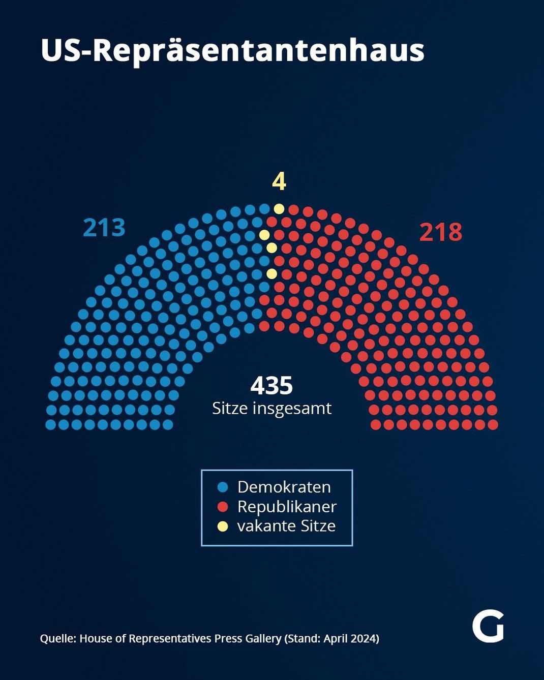 US-Repräsentantenhaus