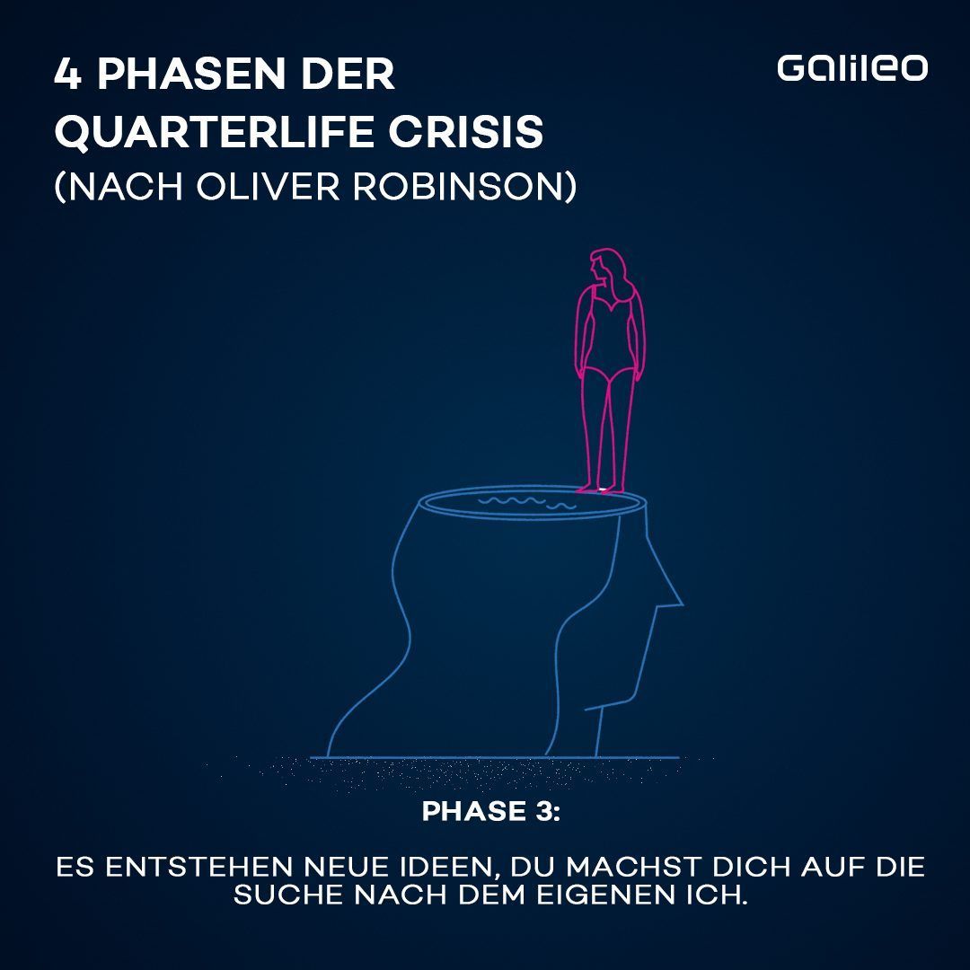 Keine Orientierung mehr? Vielleicht steckst du in der Quarterlife Crisis