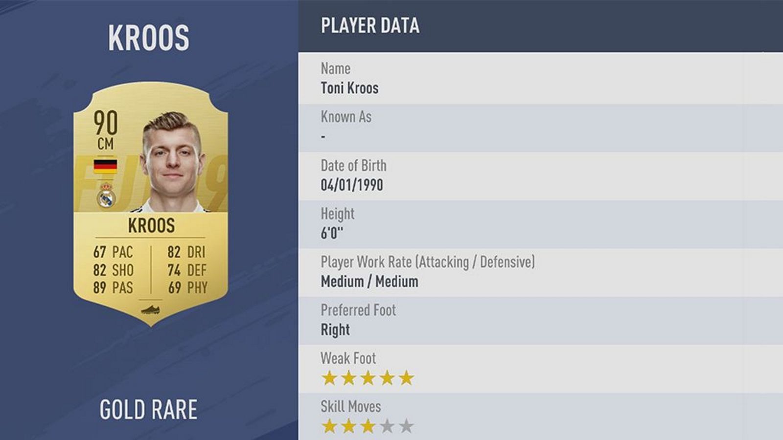 
                <strong>Toni Kroos - Rating: 90</strong><br>
                Trotz einer auch für ihn eher schwachen WM ist Toni Kroos mit seinem Rating von 90 der beste deutsche Fußballprofi in FIFA 19 und schafft es auf Platz 10 der besten Akteure im Spiel. Kurios: Nachdem sich die FIFA-Community über Kroos' Geschwindigkeitswertung in FIFA 18 beschwert hatte, liegt diese im neuesten Ableger der Reihe nun bei akzeptablen 67 und ist damit um 17 (!) Punkte gestiegen.
              