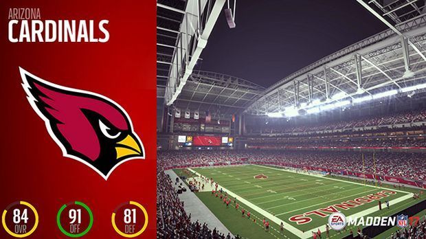 
                <strong>Platz 7: Arizona Cardinals</strong><br>
                Platz 7: Arizona Cardinals. Die Truppe aus Glendale weist die zweitbeste Offense des Spiels auf.Gesamt: 84Offense: 91Defense: 81 
              