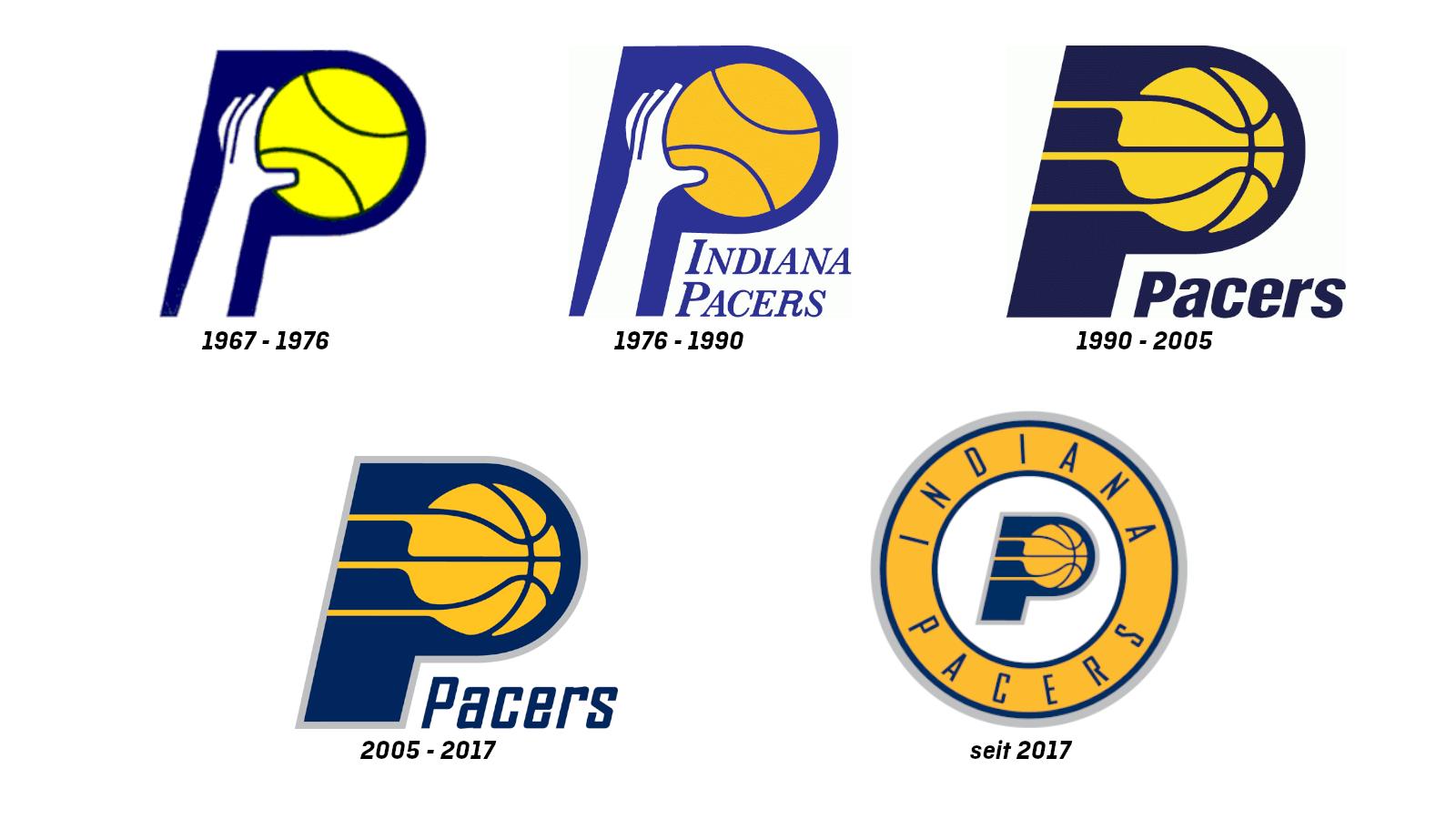 <strong>Indiana Pacers</strong>